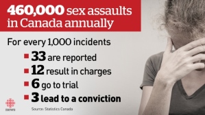sex-assault-stats